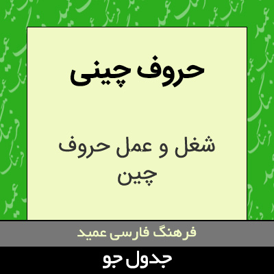 تصویری از حروف چینی