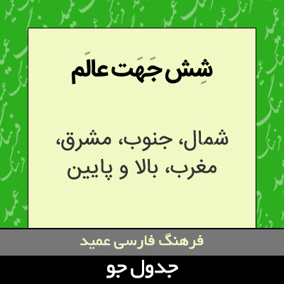 تصویری از شش جهت عالم