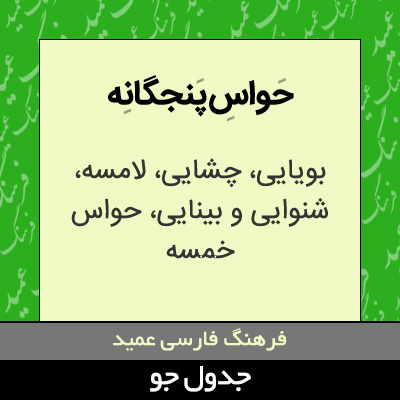 تصویری از حواس پنجگانه