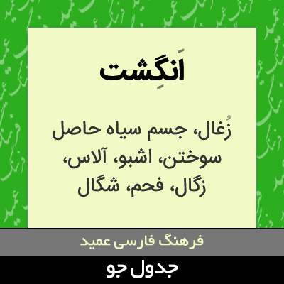 تصویری از انگشت