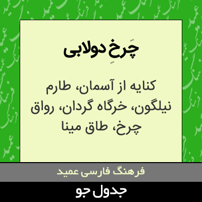 تصویری از چرخ دولابی