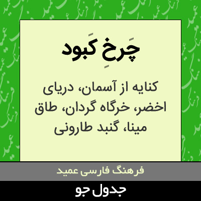 تصویری از چرخ کبود