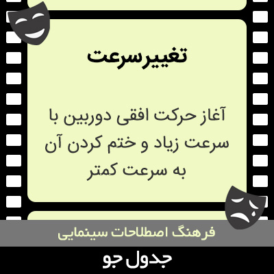 تصویری از تغییر سرعت