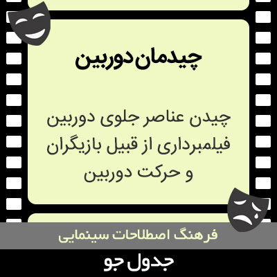 تصویری از چیدمان دوربین