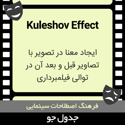 تصویری از Kuleshov Effect