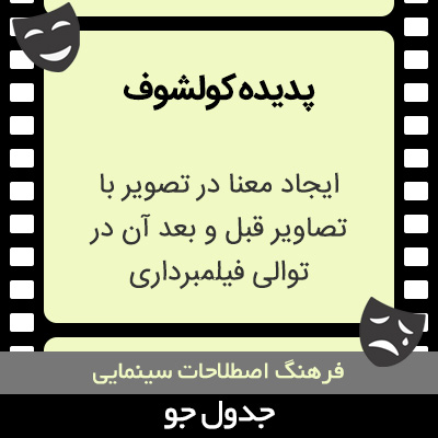 تصویری از پدیده کولشوف