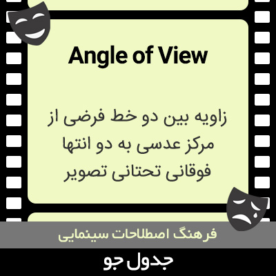 تصویری از Angle of View