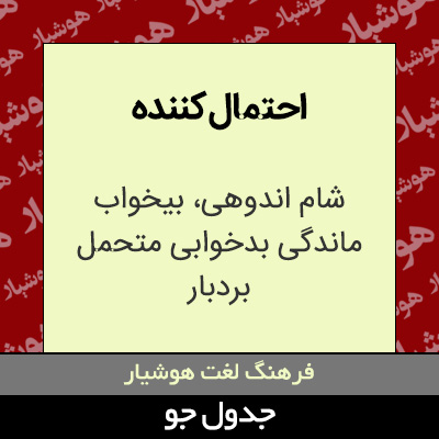 تصویری از احتمال کننده