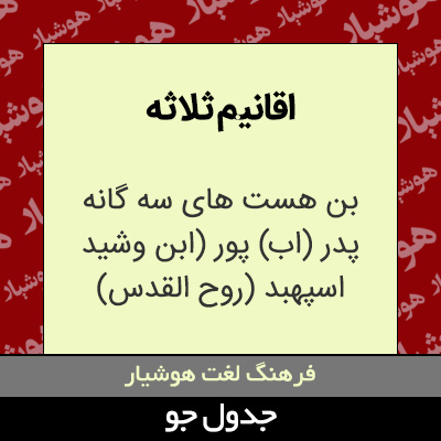 تصویری از اقانیم ثلاثه