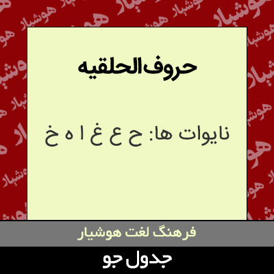 تصویری از حروف الحلقیه