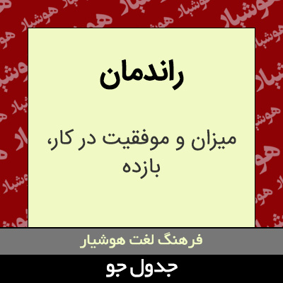 تصویری از راندمان