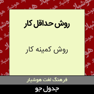 تصویری از روش حداقل کار