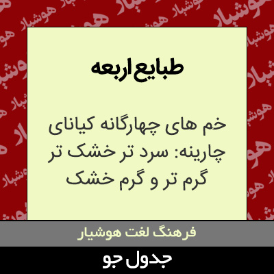 تصویری از طبایع اربعه