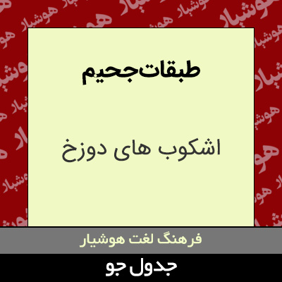 تصویری از طبقات جحیم