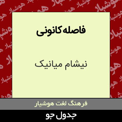 تصویری از فاصله کانونی