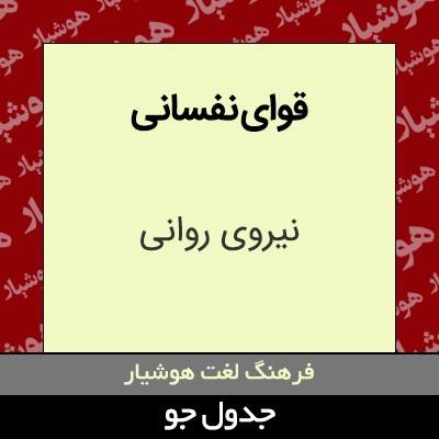 تصویری از قوای نفسانی