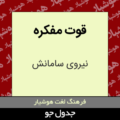 تصویری از قوت مفکره