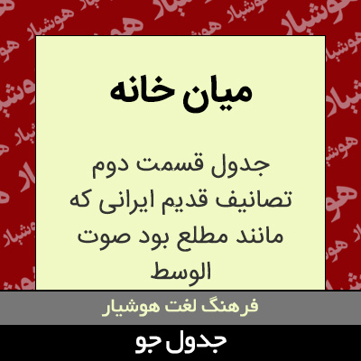 تصویری از میان خانه