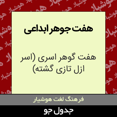 تصویری از هفت جوهر ابداعی