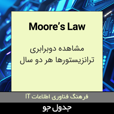 تصویری از Moore’s Law