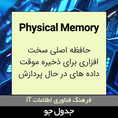 تصویری از Physical Memory