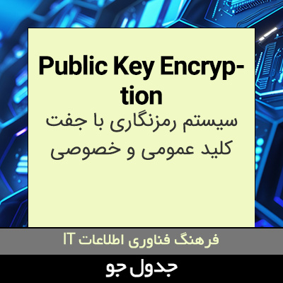 تصویری از Public Key Encryption