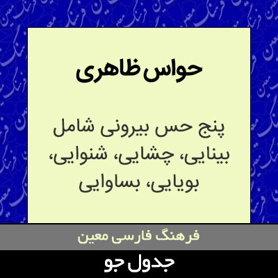 تصویری از حواس ظاهری