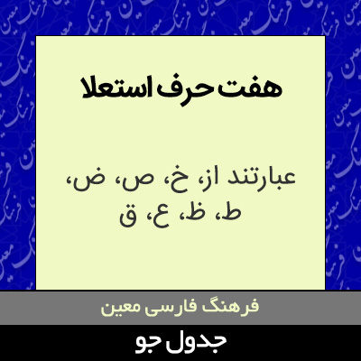 تصویری از هفت حرف استعلا